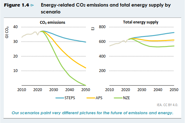 /images/Screenshot 2023-11-24 at 09-57-24 The Oil and Gas Industry in Net Zero Transitions - TheOilandGasIndustryinNetZeroTransitions.pdf.png /images/Screenshot 2023-11-24 at 09-57-24 The Oil and Gas Industry in Net Zero Transitions - TheOilandGasIndustryinNetZeroTransitions.pdf.png